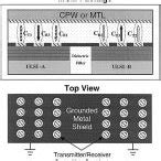 Image result for Microprocessor ULSI Parallel Processing Hardware