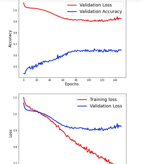 Image result for Accuracy Value in Python