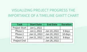 Image result for Excel Project Milestone Chart