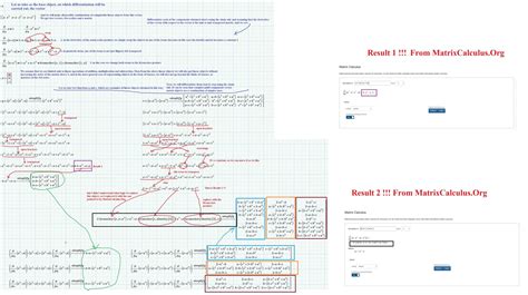 Image result for Chain Rule patrickJMT