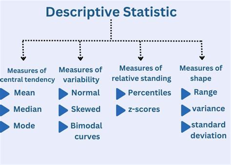 Image result for Descriptive Statistics When Which Plot