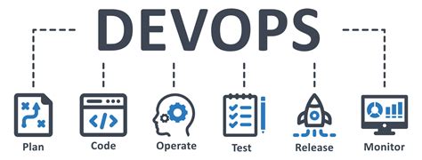 Afbeeldingsresultaten voor Development Deploy Icon