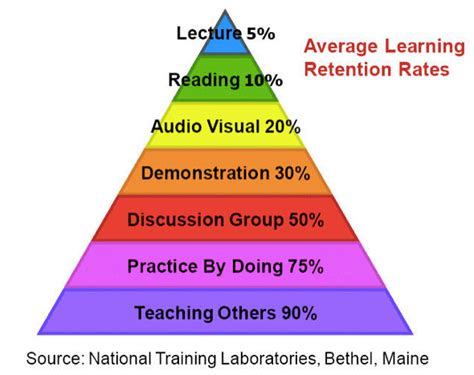 Toradh íomhá ar Memory Retain Graph Practice