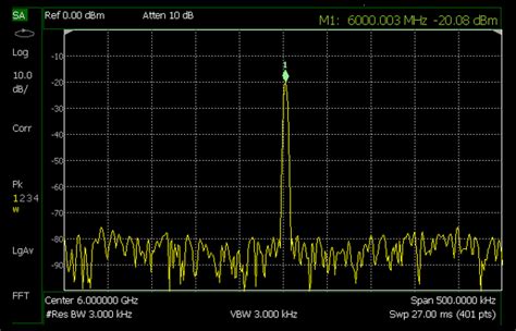 Image result for Measuring RF