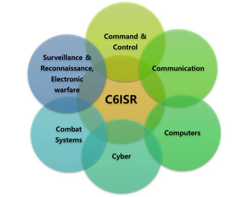 Communication in Computer System కోసం చిత్ర ఫలితం