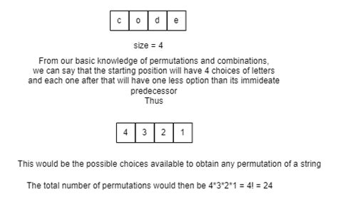 Image result for All Unique Permutations of a String in Java Gfg Solution
