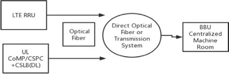 Image result for Storage Array Bbu Design