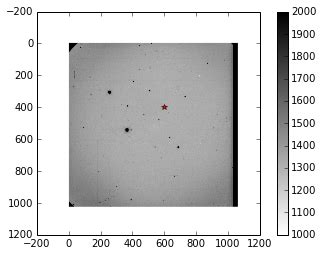 Image result for Python Margin Plot