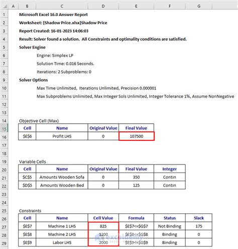 Image result for Shadow Price in Simplex Method