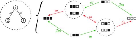 Probabilistic Model Structure に対する画像結果