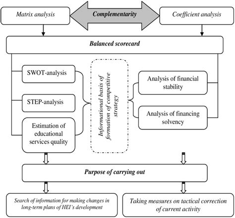 Image result for Estimation Activity