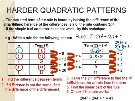 Image result for Graph a Linear Patern