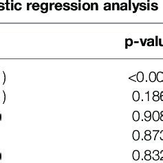 Toradh íomhá ar Regression Analysis Conditional Distribution