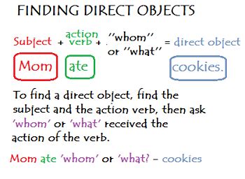 Image result for What Is a Direct Object Example