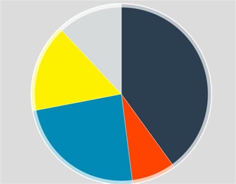 Image result for Clip Chart in CSS