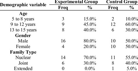 Moderate Intellectual Disability に対する画像結果