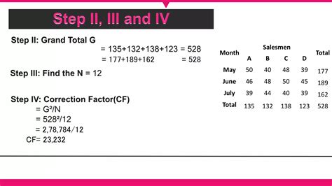 Two-Way Anova Problem に対する画像結果