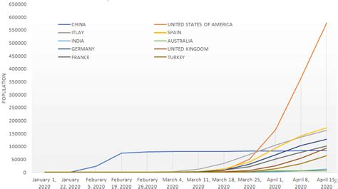 A: Cumulative Covid-19 Confirmed Cases | Download Scientific Diagram