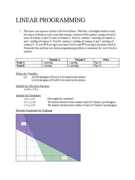 Image result for Linear Programming Sample Problems