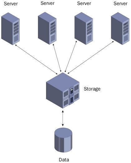 Toradh íomhá ar Claster Server