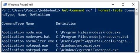 PowerShell LS Equivalent માટે ઇમેજ પરિણામ