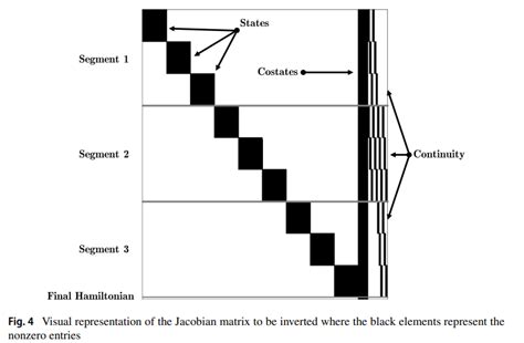 Example Solving for Least Square Problems Using QR Decomposition に対する画像結果