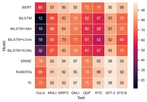 Image result for What Is a Heatmap in Python