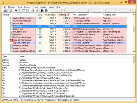 Image result for Process Explorer Handles