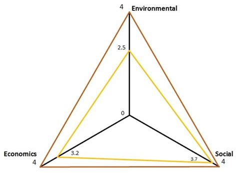 Afbeeldingsresultaten voor Graphical Representation of a Project Life Cycle