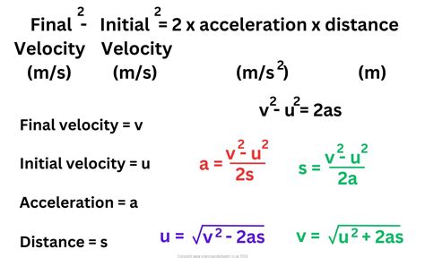 Image result for Velocity Formula Physics