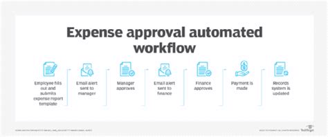 Image result for Automate Workflow