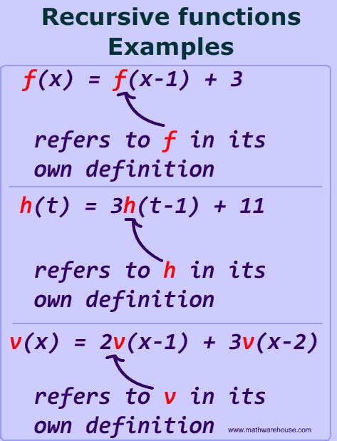 Image result for Recursive Equation