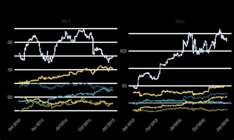 Toradh íomhá ar Ggplot2 Line Plot of Cases Over Time