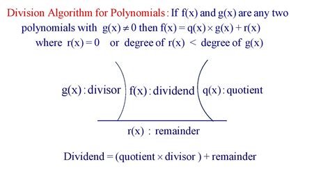 Polynomial Basic Formula に対する画像結果
