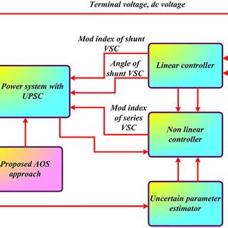 Bildergebnis für Nonlinear Control System