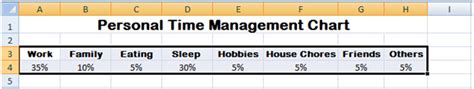 Image result for Work Time Management Chart