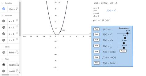 Image result for GeoGebra Functions
