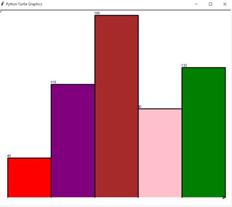 Python Turtle Colors: Add Color To Your Graphics