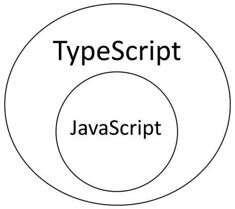 Image result for TypeScript Graphics
