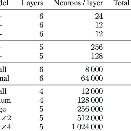 Image result for And Gate Using Neural Network