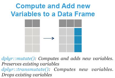 Create FIPS Variable INR के लिए छवि परिणाम