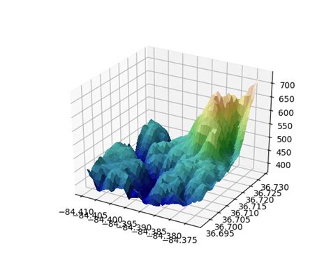 Image result for Simple 3D Plotting Matplotlib Multiple Surface