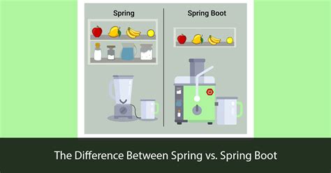 Image result for Java Spring Boot vs .Net 8 Perfomance