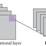 Image result for Convolutional Neural Network Segmentation Flowchart