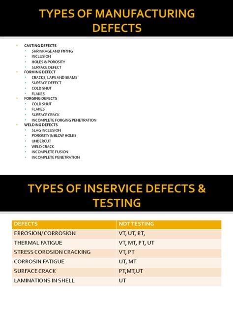 Defect List Example に対する画像結果