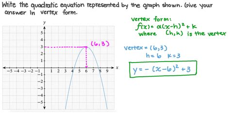 Image result for How to Graph Quadratic Function in Standard Form
