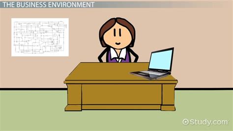 Image result for Task Environment Definition