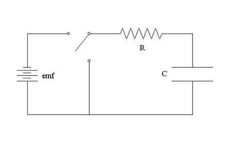 Toradh íomhá ar Basic RC Circuit
