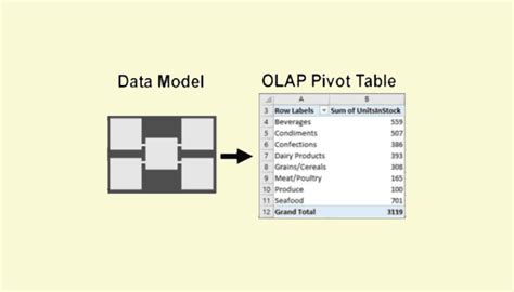 Toradh íomhá ar Excel Pivot Tables Explained