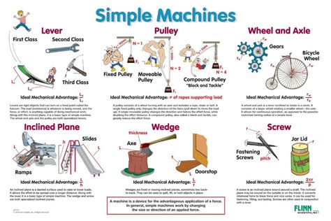 Image result for What Is a Simple Machine in Science